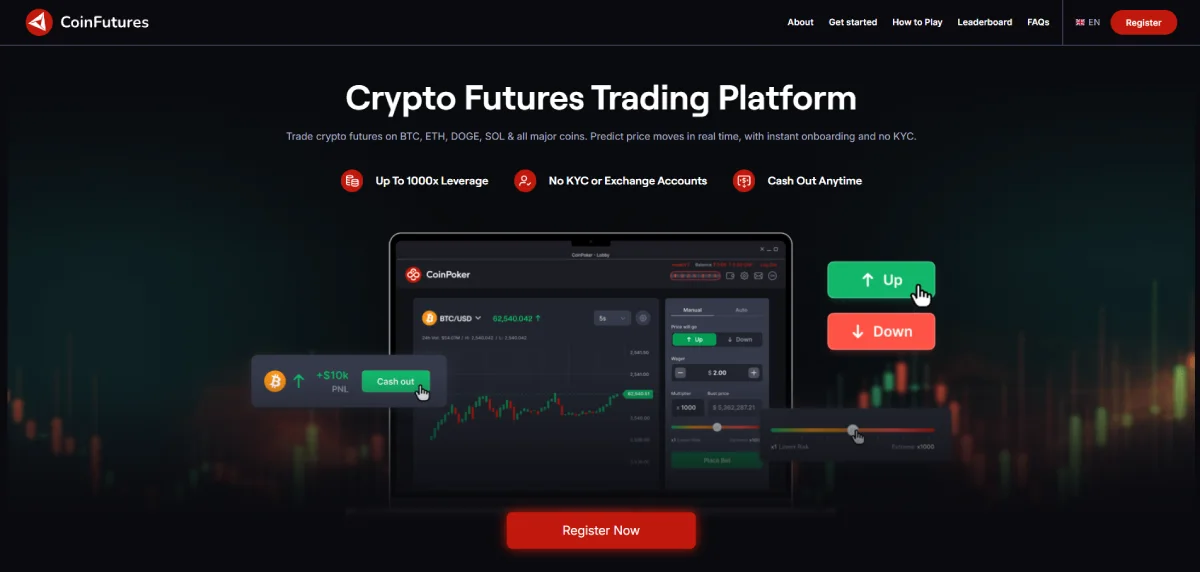 CoinFutures – Best Platform for Anonymous High-Leverage Trading