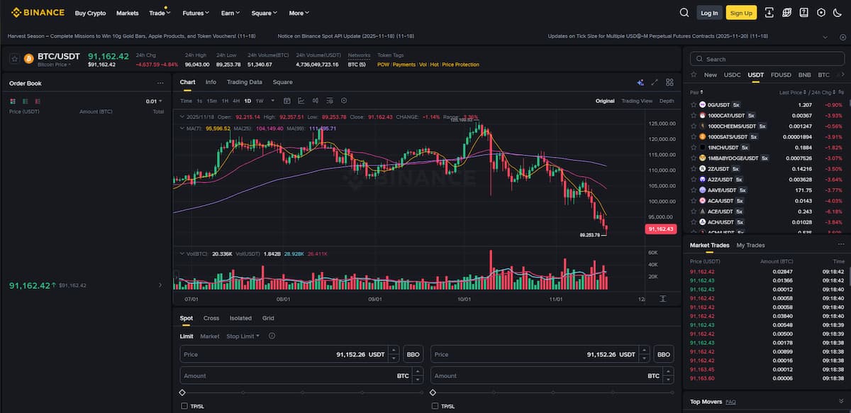 Binance Trading
